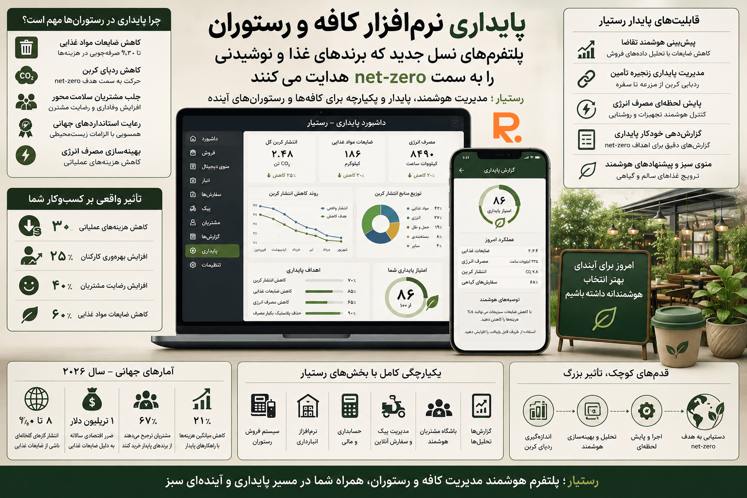 پایداری نرم‌افزار کافه و رستوران با رستیار