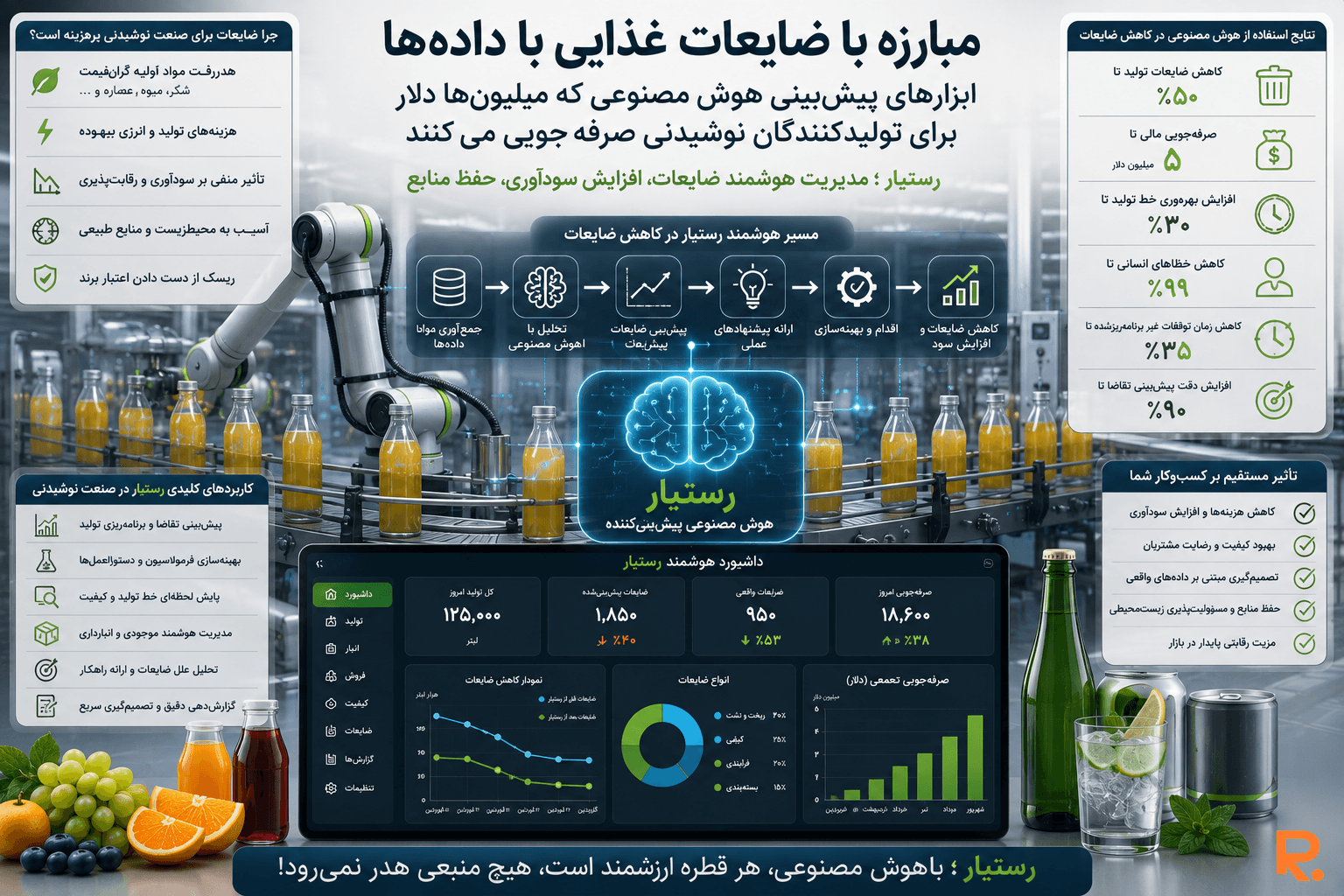 ابزارهای پیش‌بینی هوش مصنوعی برای کاهش ضایعات در صنعت نوشیدنی با رستیار