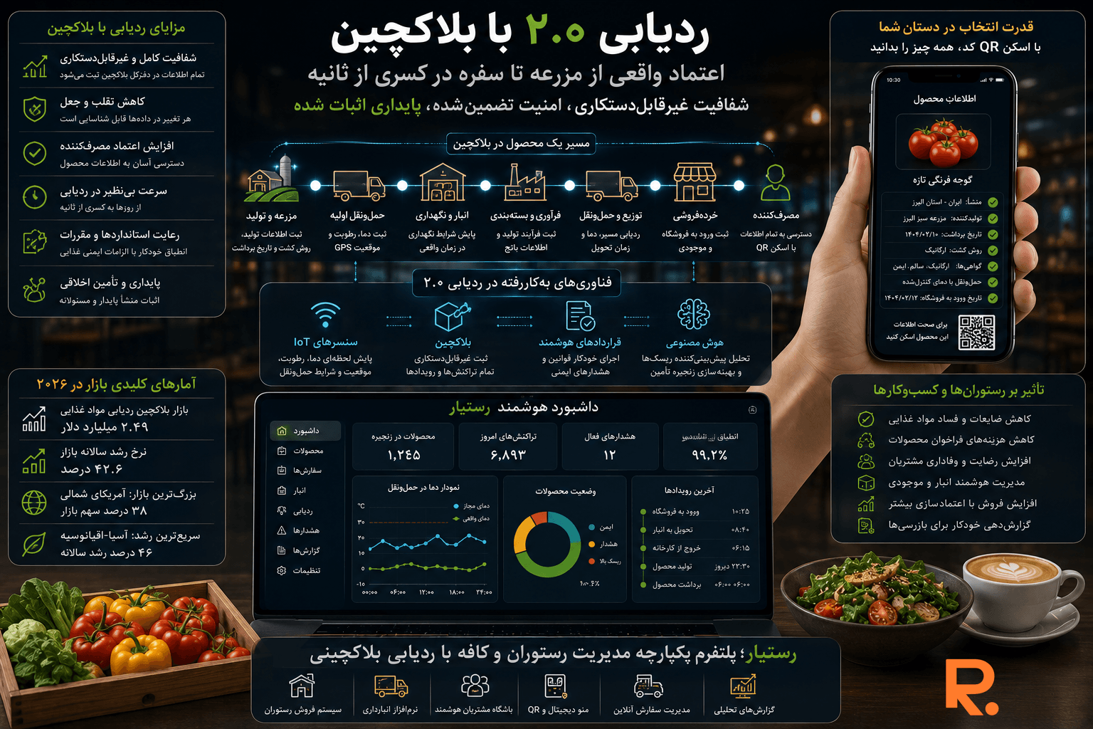 ردیابی بلاکچین و اعتماد مصرف‌کننده به تأمین پایدار در صنعت غذا و نوشیدنی
