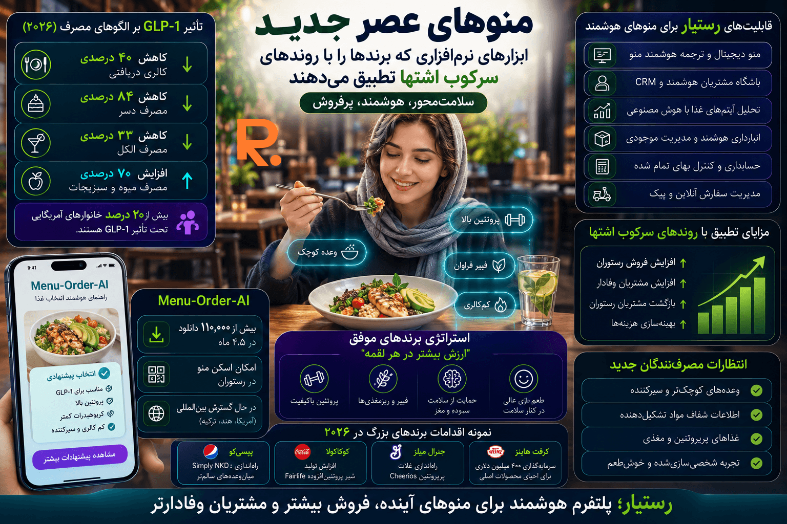 تطبیق منوی رستوران با روندهای سرکوب اشتها و مصرف‌کنندگان GLP-1