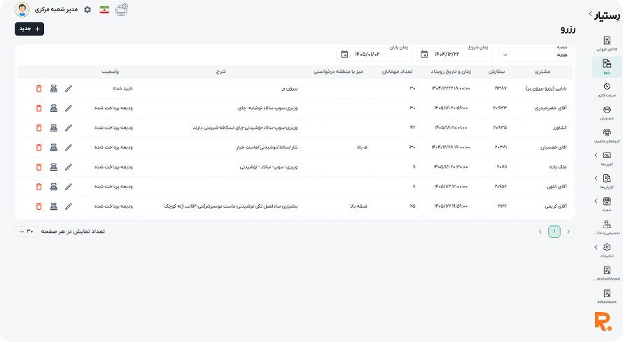 داشبورد رزرو رستیار