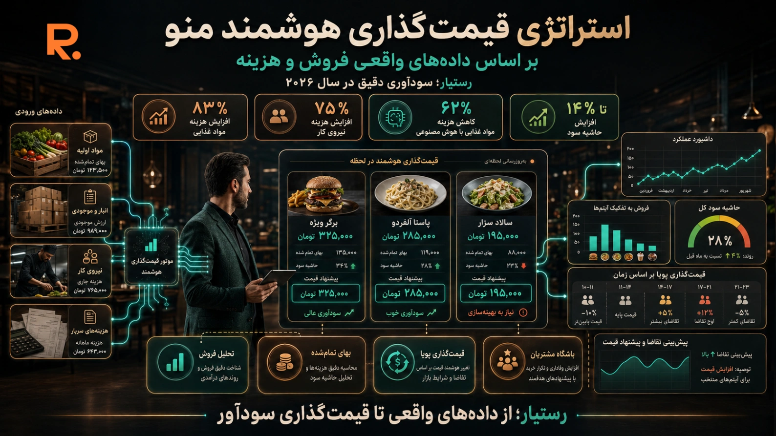قیمت‌گذاری هوشمند منوی رستوران با تحلیل داده‌های فروش و هزینه در رستیار